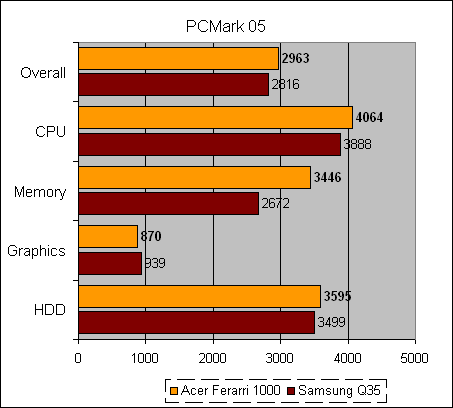 AMD˫ˣ1000ײ