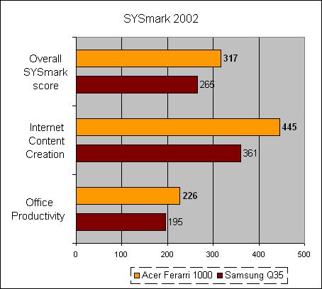 AMD˫ˣ1000ײ