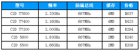 Merom¶T5200T2050Ͷ˻Ի