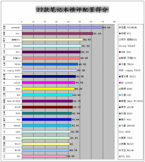 数据分析笔记本,数据分析笔记本电脑推荐