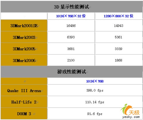 1GڴX1600˫˶L205T