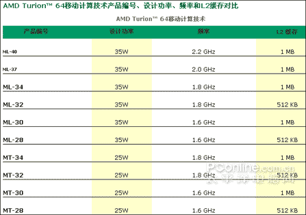 HP廢5499!2G/2ʹ·