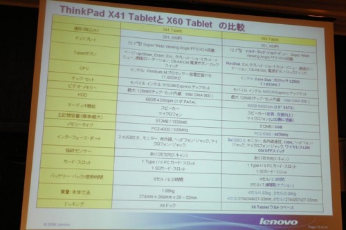 ĿThinkPadX60Tablet