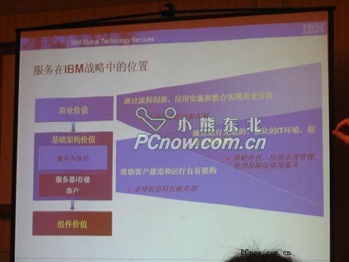 IBM十周年媒体座谈会 服务产品化转型入中国_