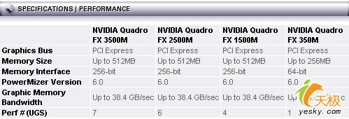 ̨ʽNB7950GTXԱı
