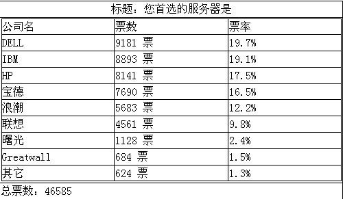国产服务器排名_服务器(3)