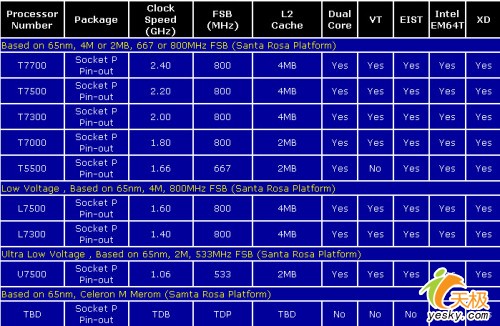 [1.15]SSD硬盘入伍SATA低压Merom曝光