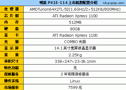 64λ˫AMDP417599Ԫ