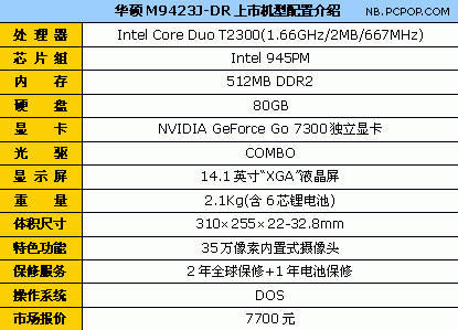 ˶T2300+NV7300˫˶Ա7700Ԫ