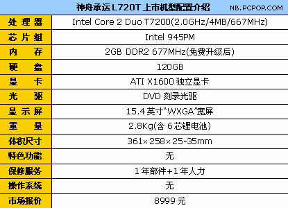 免费升级2GB内存神舟L720T火热促销