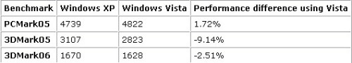 XPVista?˶Z84JpԱ