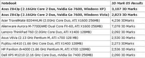 XPVista?˶Z84JpԱ