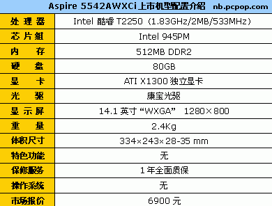 ںƷACER˫˶Ա6900Ԫ