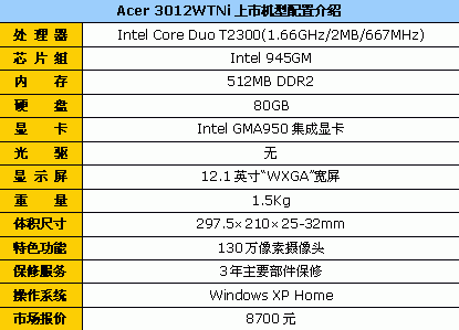 1.5Kg12.1˫˱Ǽ