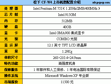 W4ǰһ4500Ԫ