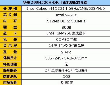 价格战 华硕酷睿赛扬笔记本下调350元