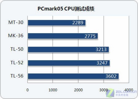 AMDƶ