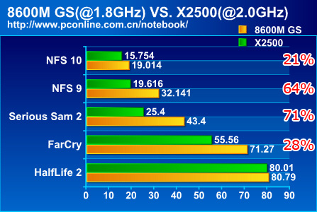 ߶˶Զ8600MGSսHDX2500(3)