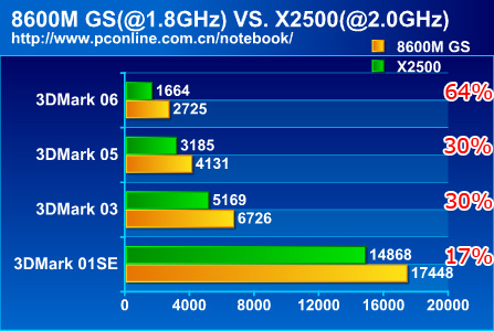 ߶˶Զ8600MGSսHDX2500(3)