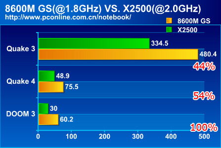߶˶Զ8600MGSսHDX2500(3)