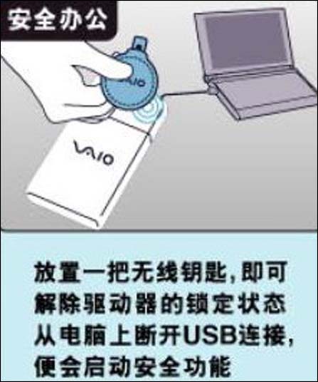 安全商务密钥掌控 VAIOUSB移动硬盘驱动器隆重上市