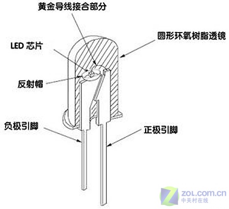 led发光二极管原理图