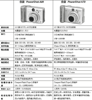佳能新款a80以及a70的参数对比表