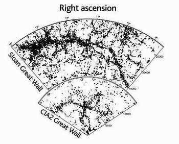 天文学家发现宇宙中最长的银河长城(图)_科学