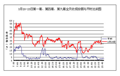 关注伊拉克,关注统一润滑油