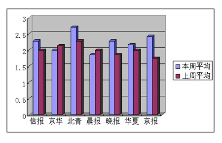 北京都市媒体监测报告(11月15日