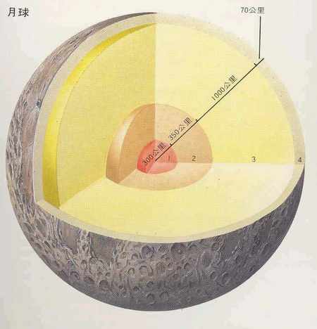 月球内部结构图片(图)