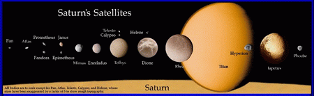 土星及其卫星(图)