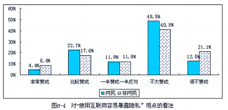 网民,非网民对互联网的看法