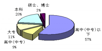 ۻʹ״棺Ϊʶ