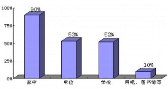 ۻʹ״棺Ϊʶ(2)