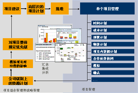 sap项目资源及组合管理-xrpm解决方案原理解析