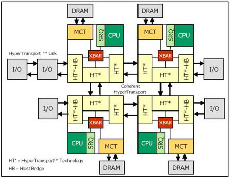 剖析AMD第八代处理器架构(组图)_滚动新闻