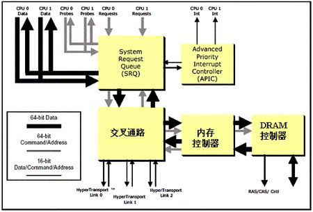 剖析AMD第八代处理器架构(组图)_滚动新闻