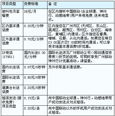 移动卡套餐一览表