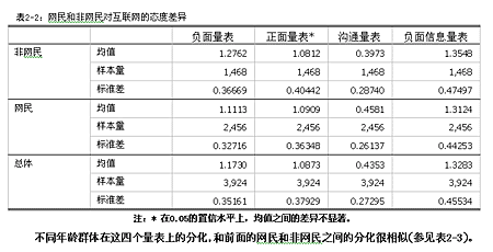 互联网利大于弊 还是弊大于利?_滚动新闻