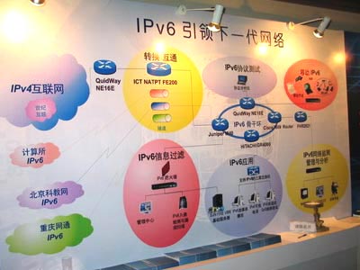 图文:IPv6网络与IPv4网络共能对比图_滚动新闻