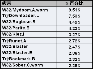 病毒排名_病毒图片卡通