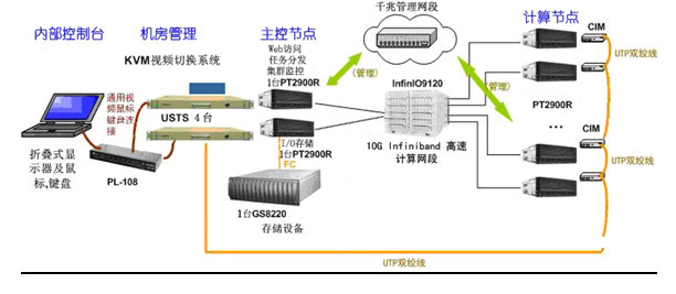 宝德力助华南理工大学高性能计算系统_滚动新闻_科技时代_新浪网