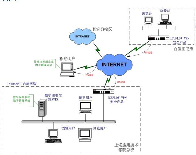 上海应用技术学院数字图书馆建设方案_滚动新