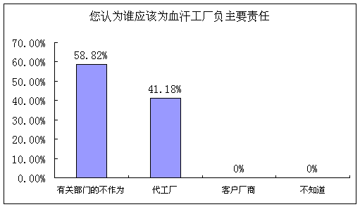 Ѫ飺94.12%Ѻ߹˸