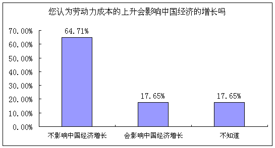 Ѫ飺94.12%Ѻ߹˸