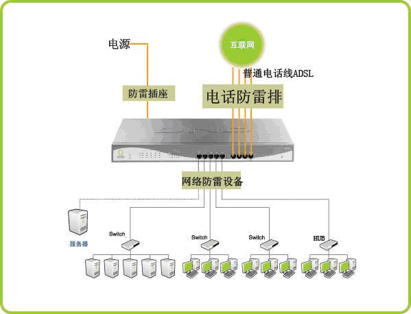 Qno侠诺工程师谈路由器防雷_滚动新闻