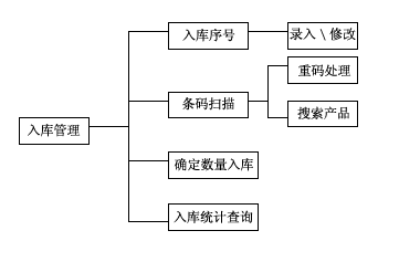 上海华互:仓库管理系统解决方案_滚动新闻