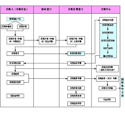 用友政务政府采购管理系统解决方案_滚动新闻