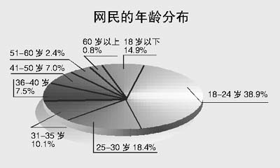йữ